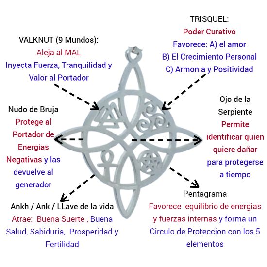 Imagen de Nudo de Bruja 5S- ACERO INOXIDABLE - con  5 PODEROSOS SIMBOLOS de Proteccion Dije Curado Uso Rudo En Pulsera o Collar o Llavero x1