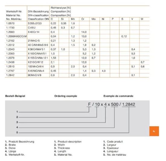 Imagen de Acero Hasco Barra Rectangular F/50.3x32.4x1000/1.2379 12.8 Kasco Barra Rectangular F/50.3x32.4x1000/1.2379 12.8 K
