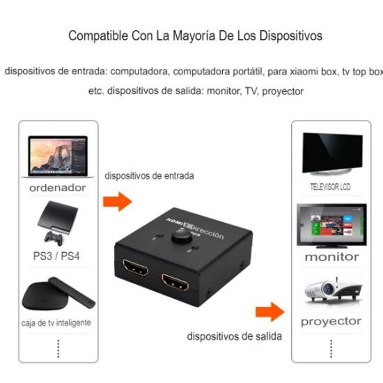 Imagen de Divisor Interruptor bidireccional HDMI 2,0 4K 1x2 2x1 adaptador 2 puertos duales Ultra HD 4K