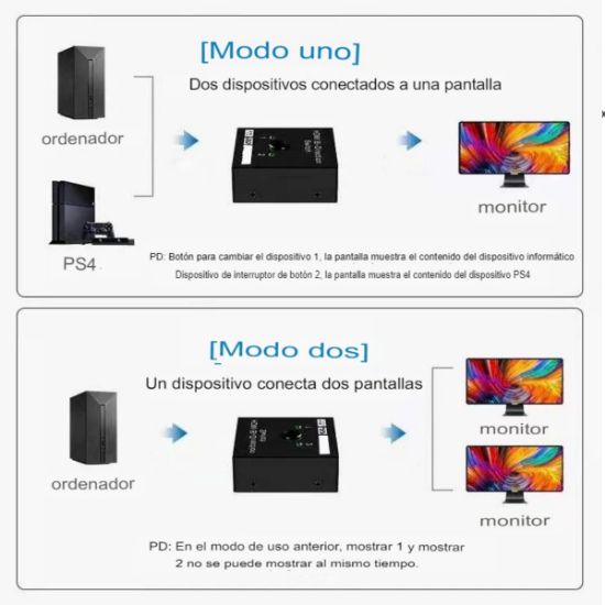 Imagen de Divisor Interruptor bidireccional HDMI 2,0 4K 1x2 2x1 adaptador 2 puertos duales Ultra HD 4K