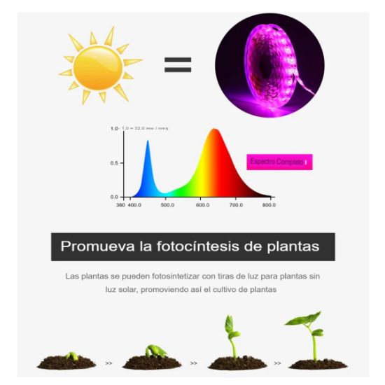 Imagen de Luz Led USB de 5V cultivo plantas lámpara Phyto espectro completo 2m semillas invernadero flores