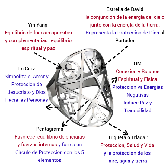 Imagen de +3 Modelos y Colores  Anillo de Acero Inoxidable con  6 Poderosísimos Símbolos  de Protección -AJUSTABLE x1ani-Lopi-12V